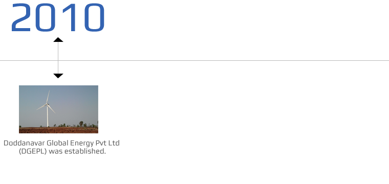 Css Template Preview